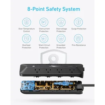 Anker 12-in-1 Flat Plug Power Strip with USB Charging