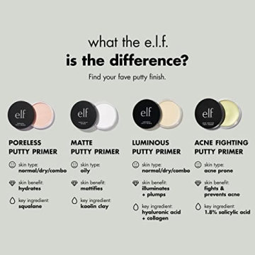 Best e.l.f. Acne Fighting Putty Primer for Flawless Skin