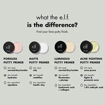 Best e.l.f. Acne Fighting Putty Primer for Flawless Skin