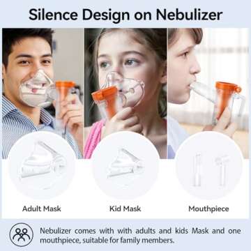Nebulizer (Direct Patient Interface),Jet Nebulizer, with Adults and Kids Mouthpiece, efficiently Delivering and Silence for Home use