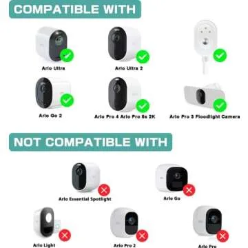 Reliable Solar Panel Charger for Arlo Cameras | IP67 Waterproof