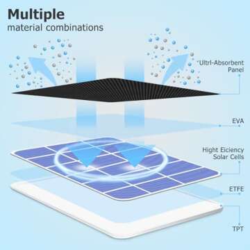 Reliable Solar Panel Charger for Arlo Cameras | IP67 Waterproof