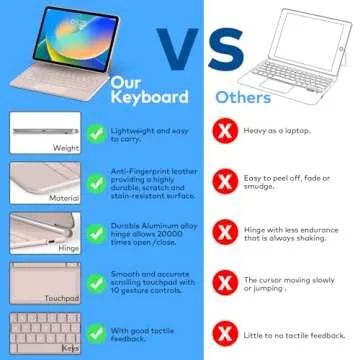 Keyboard Case for iPad 10th generation 2022 – Magic-Style Magnetic Keyboard Case with Multi-Touch Trackpad Compatible with iPad 10.9 inch 10th Gen – Floating Cantilever Stand–Wireless Keyboard Case