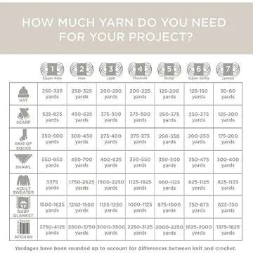 (1 Skein) Lion Brand Yarn Mandala Thick & Quick Bulky Yarn, Turbine