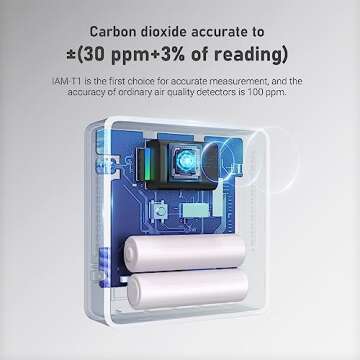 INKBIRD Portable CO2 Detector with Bluetooth, Smart Indoor Air Quality Monitor, can detects CO2, Temperature, Humidity, etc., Electronic Ink Display & 4 Years Battery Life, for Home, Office, motorhome