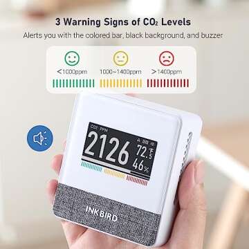 INKBIRD Portable CO2 Detector with Bluetooth, Smart Indoor Air Quality Monitor, can detects CO2, Temperature, Humidity, etc., Electronic Ink Display & 4 Years Battery Life, for Home, Office, motorhome