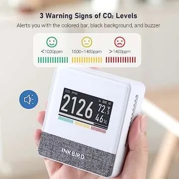 INKBIRD Portable CO2 Detector with Bluetooth, Smart Indoor Air Quality Monitor, can detects CO2, Temperature, Humidity, etc., Electronic Ink Display & 4 Years Battery Life, for Home, Office, motorhome