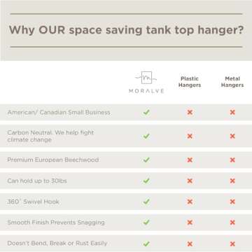 MORALVE European Beechwood Tank Top Hangers with 360° Swivel Hook - 2 Pack Space Saving Sports Bra and Cami Hanger for Closet - Hanging Tank Top and Bra Organizer for Space Saving Closet Organization