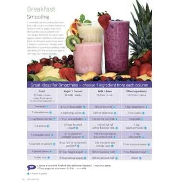 Portion Perfection for Bariatrics: A Dietitian's Picture Book for Weight Control After Gastric Sleeve or Gastric Bypass - Your Bariatric Surgery Must-Have Guide for a Successful Bariatric Diet Plan