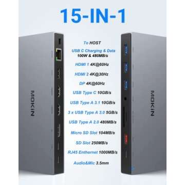 MOKiN USB C Docking Station 3 Monitors with 2 HDMI, DisplayPort, USB A 3.1/3.0/2.0, USB C, SD & Micr...