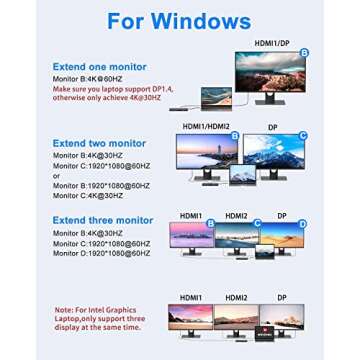 MOKiN USB C Docking Station 3 Monitors with 2 HDMI, DisplayPort, USB A 3.1/3.0/2.0, USB C, SD & Micro SD Slot, Ethernet, PD Charging for Dell XPS/HP/Lenovo ThinkPad/ASUS/Microsoft Surface/Google