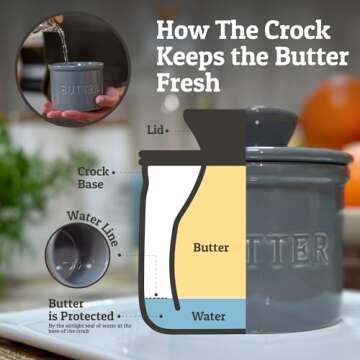PriorityChef Butter Crock - Spreadable Butter Holder