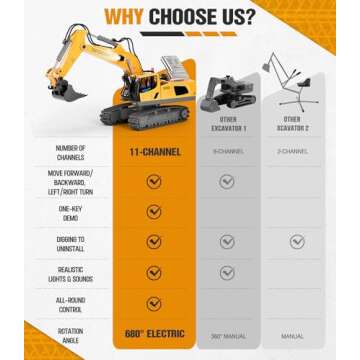 Remote Control Excavator Construction Toys for Boys, 2×1200mAh RC Excavator Toy with Metal Shovel & Light, 11CH Excavator Toys for Boys 3-5 4-7 8-12 Year Old Kids 2024 Christmas Birthday Gift,120+Mins