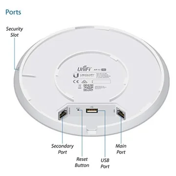 Ubiquiti Unifi 802.11ac Dual-Radio PRO Access Point