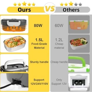 SOHIDA Portable Electric Lunch Box with Utensils