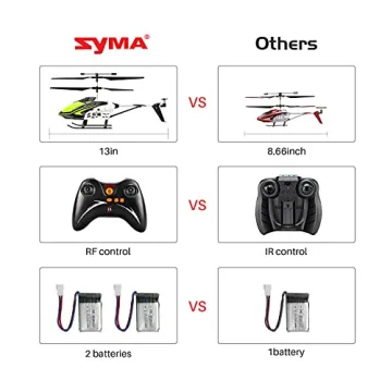SYMA RC Helicopter with 3.5 Channel, Gyro Stabilizer, High & Low Speeds - Sturdy Green Aircraft for Kids