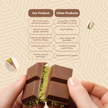 Premium HASTEL Dubai Chocolate Pistachio Bars 7oz Delight