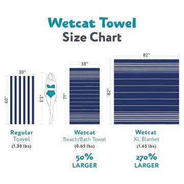 WETCAT Turkish Beach Towel Oversized (38"x71") 100% Turkish Cotton, Made in Turkey - Sand Free, Extra Large, Ultra Soft, Quick Drying, Compact & Lightweight for Travel - Denim Blue