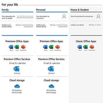 Microsoft Office 2019 Home & Student - Box Pack - 1 PC/Mac