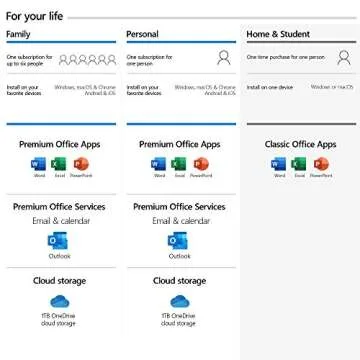 Microsoft Office 2019 Home & Student - Box Pack - 1 PC/Mac