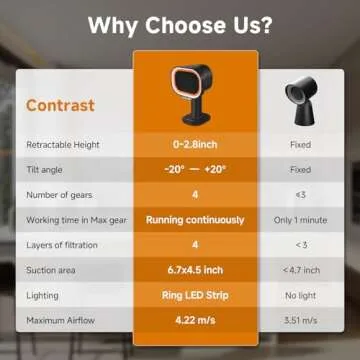 Portable Range Hood with 4-Speed Adjustable Exhaust Fan