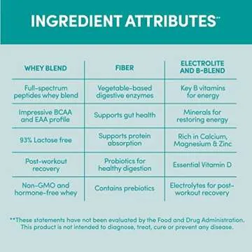 Designer Wellness, Designer Whey, Natural When Protein Powder with Probiotics, Fiber, and Key B-Vitamins for Energy, Gluten-Free, French Vanilla, 4 lb