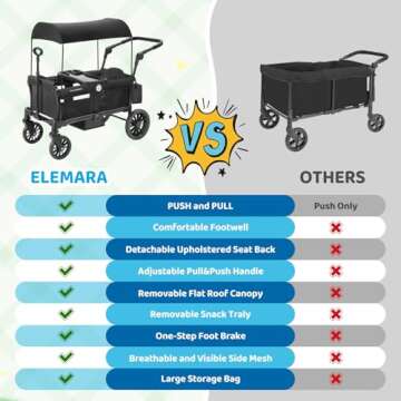 ELEMARA Wagon Stroller for 2 Kids, Premium All-Terrain Stroller Wagon, Collapsible Kids Wagon with Canopy, Adjustable Push/Pull Handle Bar, Comfortable drop-down footwell and Upholstered Seats, Black