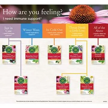 Organic Echinacea Plus Tea for Immune Support - 16 Bags