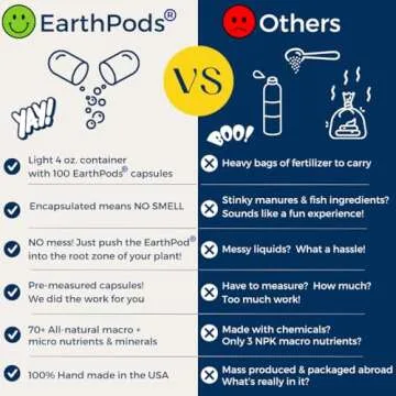 EarthPods Organic Indoor Plant Fertilizer Spikes