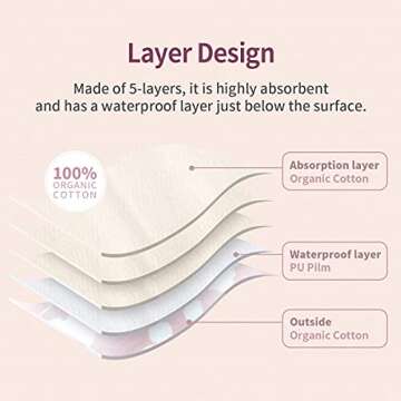 think ECO Organic Reusable Cotton Menstrual Pads - 3 Pack