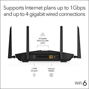 NETGEAR R6700AX AX5400 WiFi 6 Router | 2,500 sq. ft. Coverage