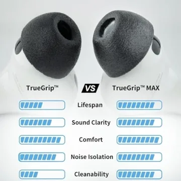Comply TrueGrip MAX | Premium Foam Earbud Tips for AirPods Pro 3