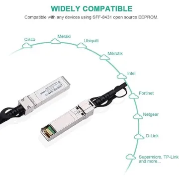 ipolex 10G SFP+ Twinax Cable for Reliable High-Speed Networking