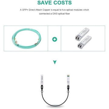 ipolex 10G SFP+ Twinax Cable for Reliable High-Speed Networking