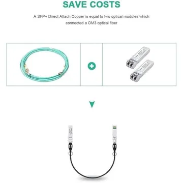 ipolex 10G SFP+ Twinax Cable for Reliable High-Speed Networking