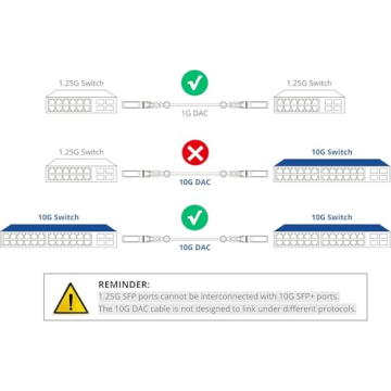 ipolex 10G SFP+ Twinax Cable for Reliable High-Speed Networking
