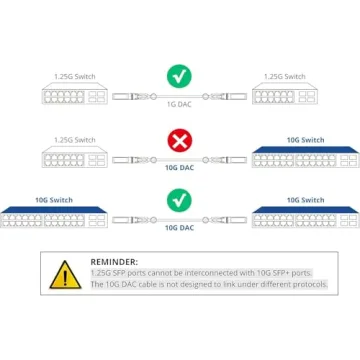 ipolex 10G SFP+ Twinax Cable for Reliable High-Speed Networking