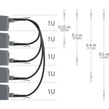 ipolex 10G SFP+ Twinax Cable for Reliable High-Speed Networking