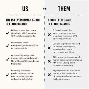 Human-Grade Whole Food Clusters for Happy Dogs