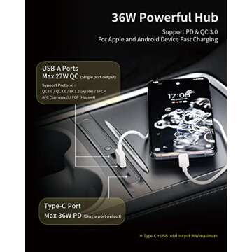 JOWUA Mini LED Hub for Tesla Model Y & 3 with USB Ports