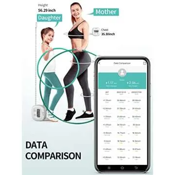Slimpal Smart Body Tape Measure, FSA HSA Eligible Approved Measuring Tape for Body Measurements Device, Retractable Bluetooth Monitoring Body Fat BMI Tool for Fitness Shape & Weight Loss
