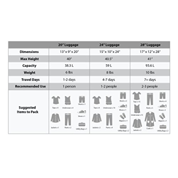 Rockland Safari Hardside Spinner Luggage Set in Leopard - 3 Piece