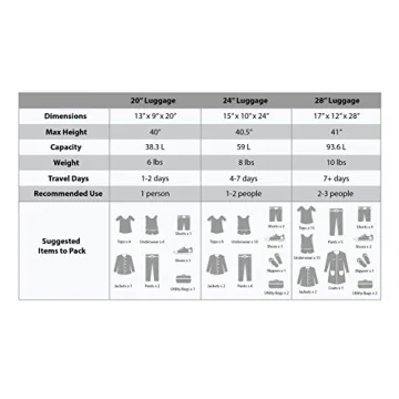 Rockland Safari Hardside Spinner Luggage Set in Leopard - 3 Piece