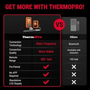 ThermoPro TP20 Wireless Meat Thermometer - Precise Cooking Control