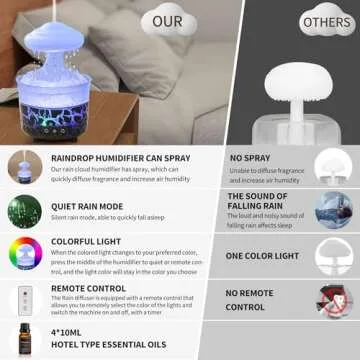 BOHOFAM Aroma Essential Oil Diffuser,Rain Cloud humidifier Simultaneously Water Drip and Air Mist,Rain Diffuser with 4 Hotel Collection Essential Oils for Home,Bedroom,Colorful Light(Black)