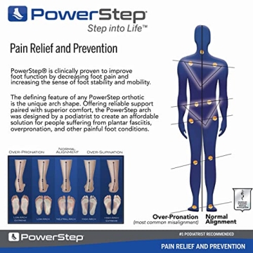 PowerStep Pinnacle Insoles for Unmatched Comfort and Support