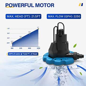 Acquaer Automatic Pool Cover Pump - Efficient Water Removal