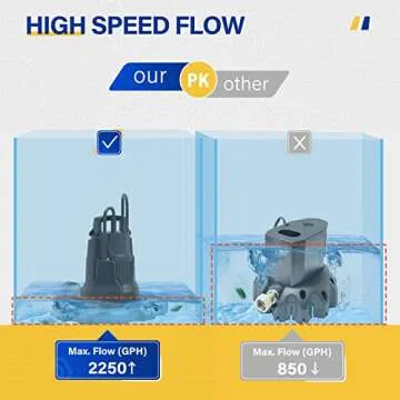 Acquaer Automatic Pool Cover Pump - Efficient Water Removal