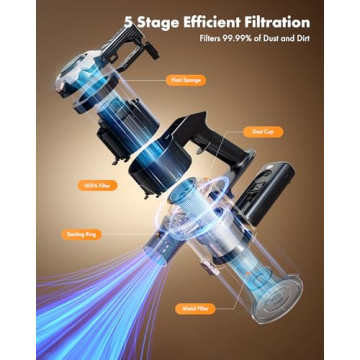 Cordless Vacuum Cleaner - Trucozie Home Care 2025