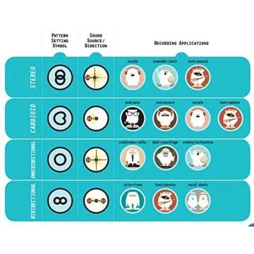 Blue Yeti USB Microphone - Space Gray (Renewed)